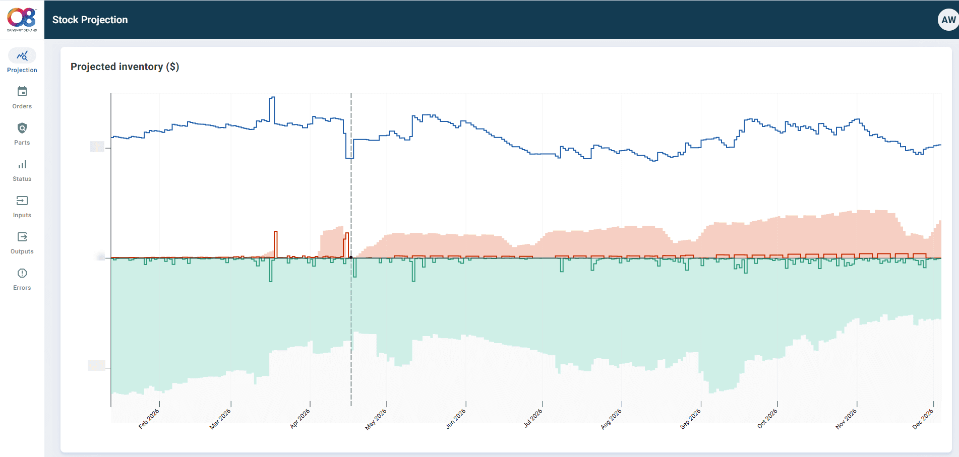Supply planning stock projection with forward visibility